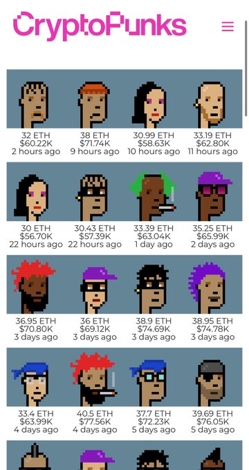 The image displays the CryptoPunks marketplace showing 6 recent NFT sales within a 24-hour period, with prices ranging from 30.02 ETH ($60.22K) to 30.99 ETH ($58.63K), illustrating the active trading volume referenced in the post about "6 sales in 24hrs."