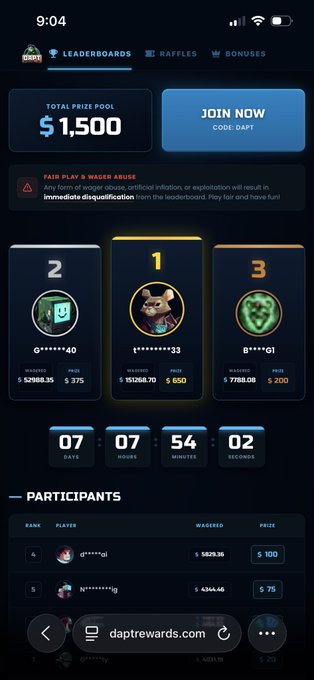 A leaderboard screen from 'daptrewards.com' showing a $1,500 total prize pool, countdown timer, and top 3 players with their wagered amounts and prizes.