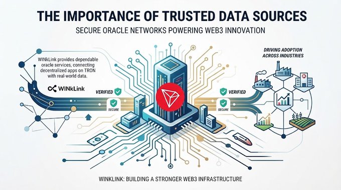 Infographic titled "THE IMPORTANCE OF TRUSTED DATA SOURCES: SECURE ORACLE NETWORKS POWERING WEB3 INNOVATION" featuring WinLink and TRON logos, showing verified secure data flow driving adoption across industries.