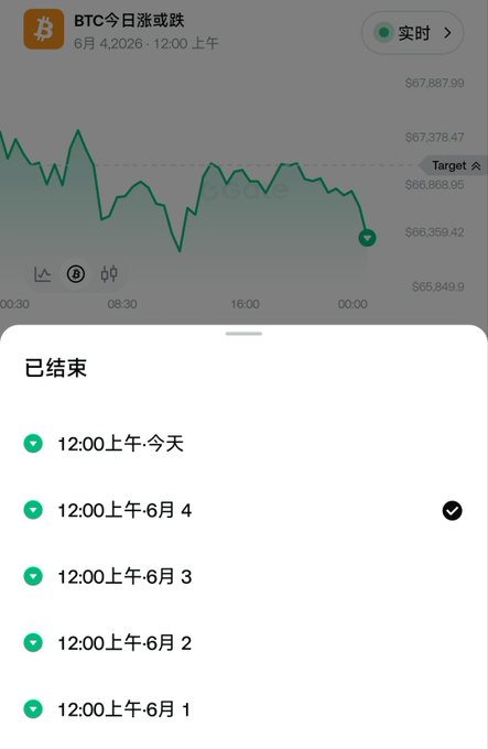 The image features a phone screen displaying an information panel about Bitcoin trading, including charts and text. On the left side of the image, there's a list with the numbers 1200, 6, 4, 3, 2, 1, and targets like $Lab. The right side of the image shows the current status on Bitcoin, indicated by a green line graph that goes down from 1200 to 4. A green checkmark is also visible in the lower part of the image next to the first number, which could indicate successful trading or an active account.