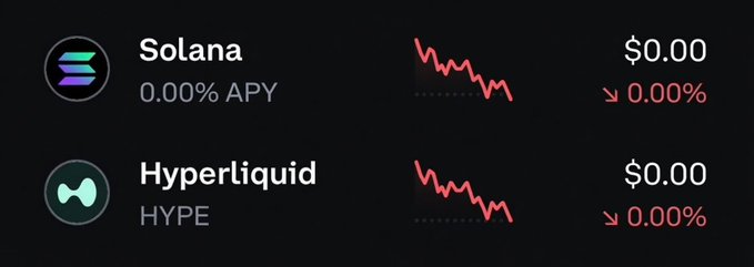 A cryptocurrency portfolio tracker displaying Solana (0.00% APY) and Hyperliquid (HYPE) assets, both showing $0.00 with 0.00% change and red downward trend lines.