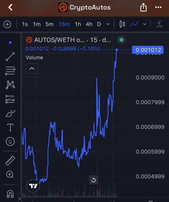 A dark-mode crypto trading chart showing the 'AUTOS/WETH' pair on a 15-minute timeframe, with the price at '0.001012' and a volume graph below.