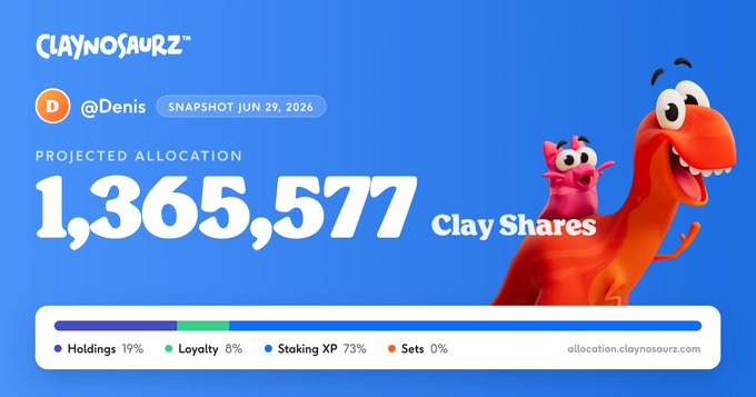 Claynosaurz NFT dashboard showing a projected allocation of 1,365,577 Clay Shares for user @Denis, with breakdown: Holdings 19%, Loyalty 8%, Staking XP 73%, Sets 0%.