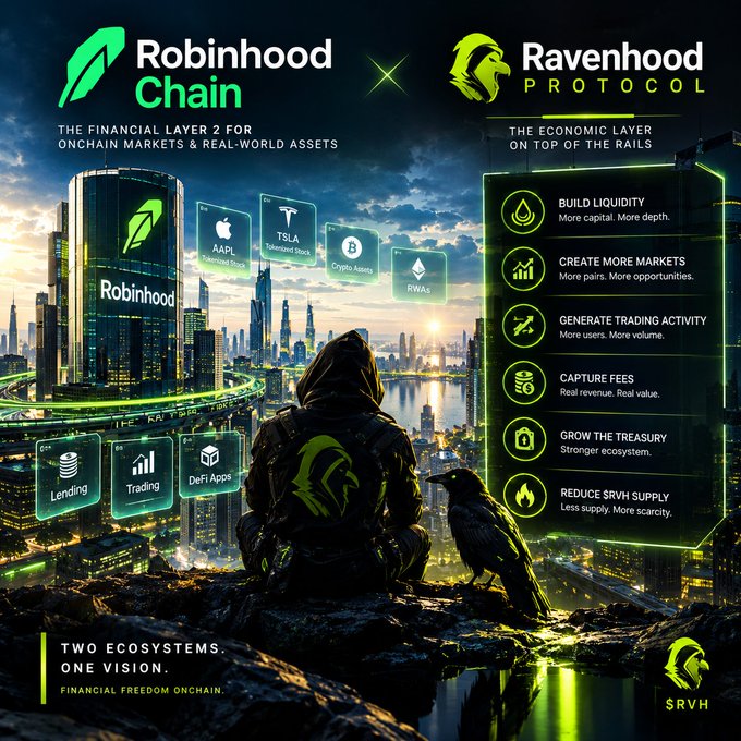 A promotional graphic titled 'TWO ECOSYSTEMS. ONE VISION. FINANCIAL FREEDOM ONCHAIN' showcasing the partnership between Robinhood Chain ('THE FINANCIAL LAYER 2 FOR ONCHAIN MARKETS & REAL-WORLD ASSETS') and Ravenhood Protocol ('THE ECONOMIC LAYER ON TOP OF THE RAILS'), featuring a hooded figure with a raven overlooking a futuristic city.