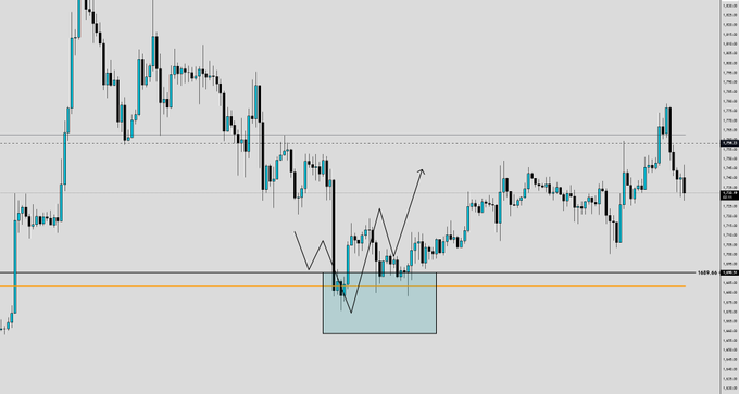 !"ETH" is displayed next to the chart with a blue and gray background, likely representing an ethgon trading platform. In the image, there's no text or additional information available about the symbol "$ETH". It seems that the main focus of the photo is on the chart itself, which shows several lines representing various data points in different directions (up and down). The chart appears to be a technical indicator for forex trading.