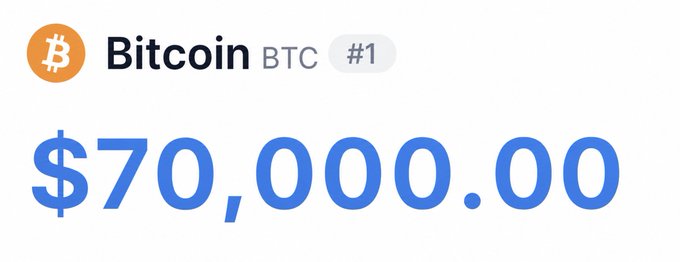 A graphic displays "Bitcoin (BTC)" with the hashtag "#1" and a bold price of "$70,000.00", visually marking the milestone of Bitcoin surpassing $70,000 as highlighted in the post.
