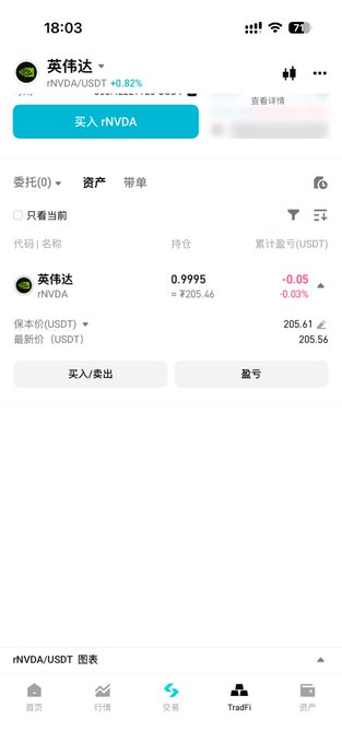 A mobile trading app screenshot in Chinese showing the rNVDA/USDT pair with a holding of 0.9995 (~205.46) and buttons to buy/sell.