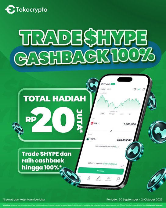 A Tokocrypto promotional graphic invites users to trade $HYPE for up to 100% cashback, featuring a smartphone displaying the trading interface with a total prize pool of Rp 20 million and a campaign period of September 30–October 21, 2026.