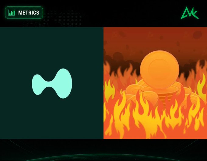 A "METRICS" header with an MK logo sits above a split graphic showing a teal infinity-like symbol next to an illustration of a coin engulfed in flames, visually representing Hyperliquid's $1.12M worth of HYPE token burns over 24 hours.