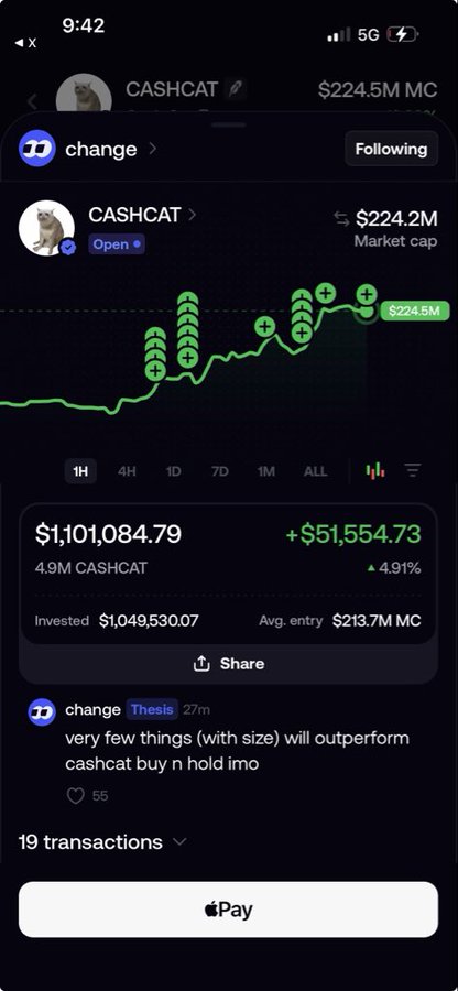 A screenshot of a mobile trading app showing a position in the memecoin CASHCAT with a market cap of $224.5M, showing an investment of $1,049,530.07 and a gain of +$51,554.73.