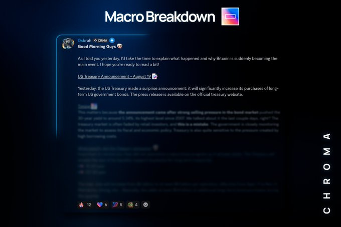 A screenshot of a social media post titled 'Macro Breakdown' from 'Dshrah ♠ CRMA' discussing a US Treasury announcement about increasing purchases of long-term government bonds and its effect on Bitcoin.