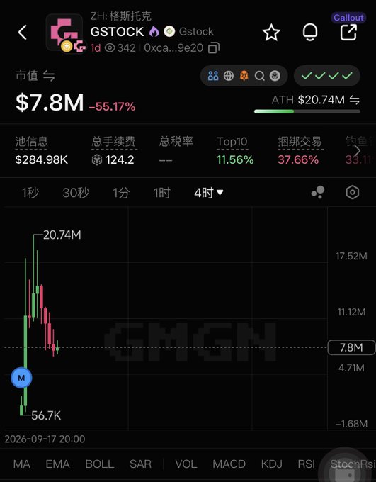 A mobile cryptocurrency trading app screen showing 'GSTOCK' (ZH: 格斯托克) with a market cap of $7.8M (-55.17%) and a sharp price drop chart.