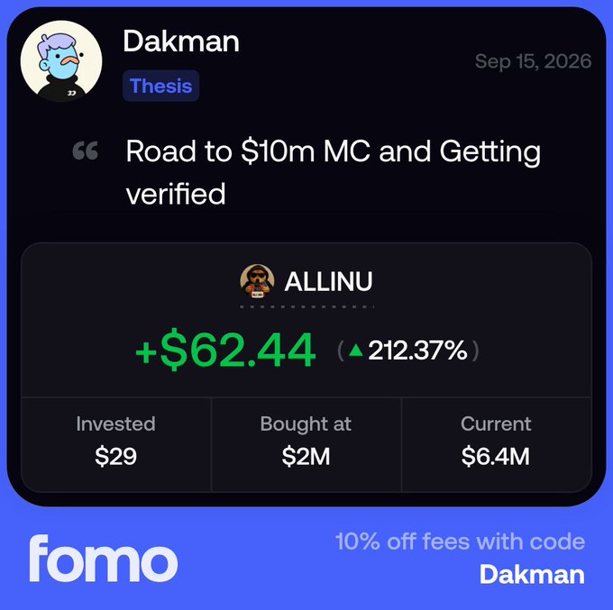 Fomo app trading testimonial card dated Sep 15, 2026, showing Dakman's 'Road to $10m MC and Getting verified' thesis on ALLINU token with +$62.44 gain (212.37% profit), invested $29, bought at $2M market cap, currently at $6.4M, with a '10% off fees with code Dakman' promo.