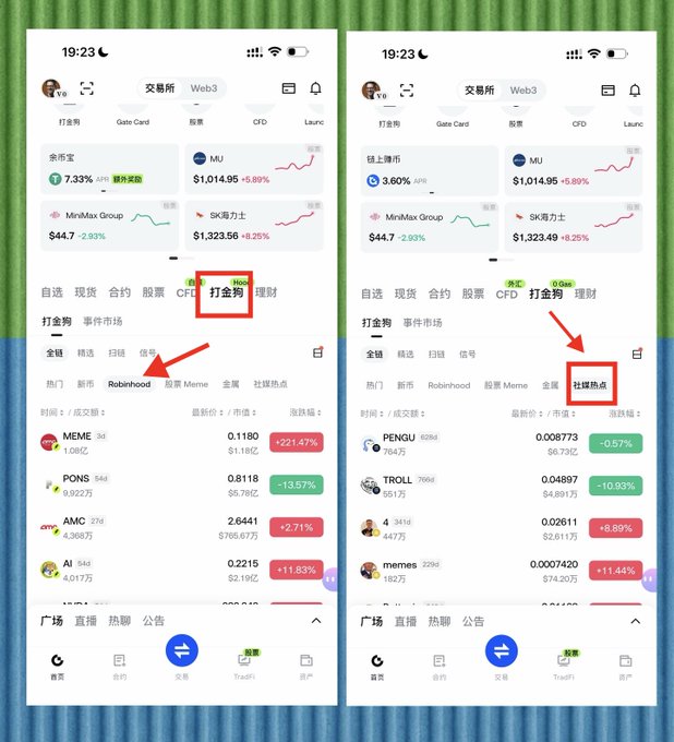 Two side-by-side screenshots of the Gate.io mobile app show the "打金狗" (Gold-Hunting Dog) feature highlighted, with red arrows guiding users to navigate from the tab to the "Robinhood" and "社区热点" (Community Hotspots) sections displaying trending tokens like MEME (+221.47%), PENGU, TROLL, and memes with double-digit percentage changes.

This visual walkthrough illustrates the user's experience mentioned in the caption—showing how Gate.io's Gold-Hunting Dog product simplifies accessing meme coin purchases like the highlighted +221.47% MEME token through conveniently organized hot lists for newbies.