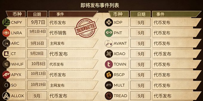 A Chinese-language table titled '即将发布事件列表' (Upcoming Event List) displaying cryptocurrency tokens, dates, and events, such as CNPY on 9月7日 (代币发布) and XDP in 9月 (代币发布).