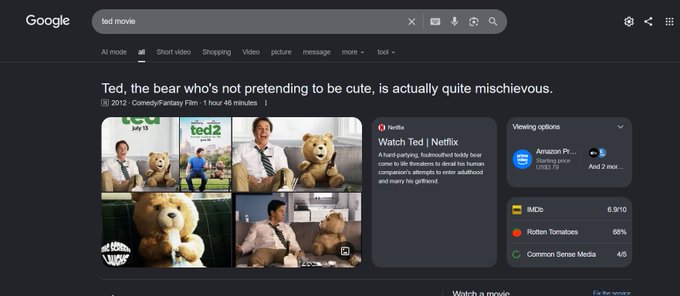 A Google search results page for 'ted movie' showing information about 'Ted: the bear who's not pretending to be cute, is actually quite mischievous' with streaming options on Netflix, Amazon Prime, and ratings from IMDb (6.9/10), Rotten Tomatoes (68%), and Common Sense Media (4/5).