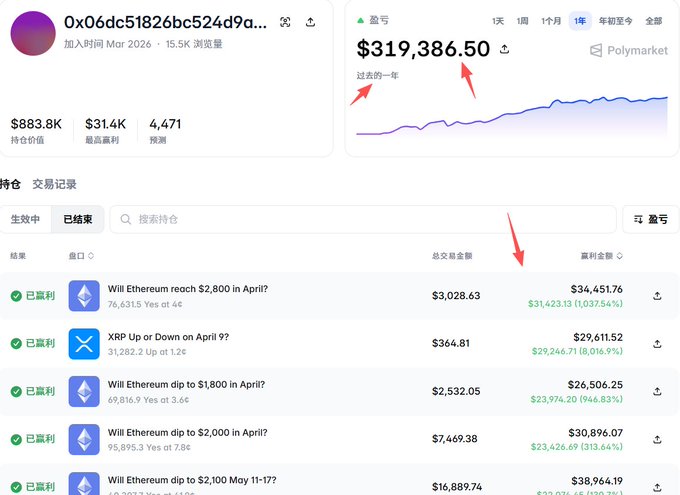 The image features a screenshot of a social media post by someone named 'PolyMarket', which appears to be a trade bot's account. The bot has posted about their earnings, with Bitcoin and Ethereum being among the top performers for a period of time. The image also shows other mentions of Cryptos or Ether, indicating that this bot is actively involved in trading cryptocurrency markets. The post includes various numbers and graphs related to Bitcoin prices, further emphasizing the bot's achievements in this aspect of trading.