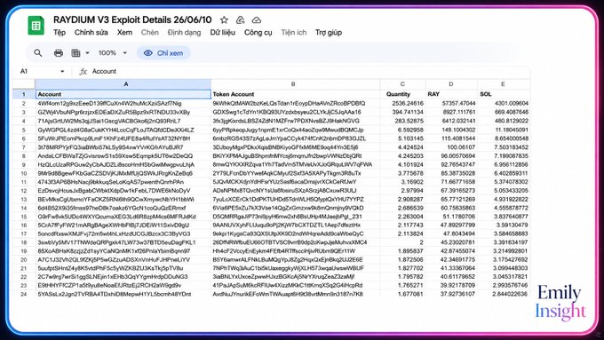 The image is a screenshot of a webpage, which is open in a web browser like Google Chrome or Safari. The main focus is on the details of an Excel spreadsheet displayed within the browser window. In this spreadsheet, there are rows and columns filled with various data points such as numbers and text. The text in the spreadsheets appears to be in Vietnamese script, and it seems to be a screenshot from an Excel spreadsheet created by someone named Emily Insight.