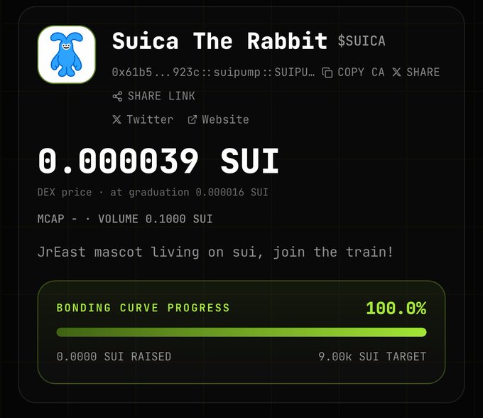 The image shows a meme coin listing page for "Suica The Rabbit" ($SUICA) on SuiPump, priced at 0.000039 SUI with 100% bonding curve progress, referencing the post's celebration of the token being the fastest to graduate on the platform.