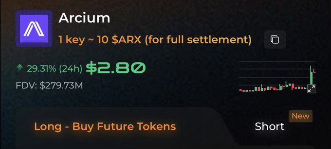 The image shows a stock trading application displaying the price of ARCM. The current price is $2.8 per share. A person has recently opened their account at this platform, which indicates that they are actively trading or have just invested some money in the cryptocurrency market. This long position may have reached 2.8 shares, suggesting some level of investment in the ARCM cryptocurrency. In the surrounding post, there is information about the TGE (time-geometric) timeline and the potential inclusion of support for the Solana ecosystem by @Arcium. The user's account has a short position at this time, which means they are holding onto their holdings for less than 2.8 shares in the ARCM cryptocurrency.