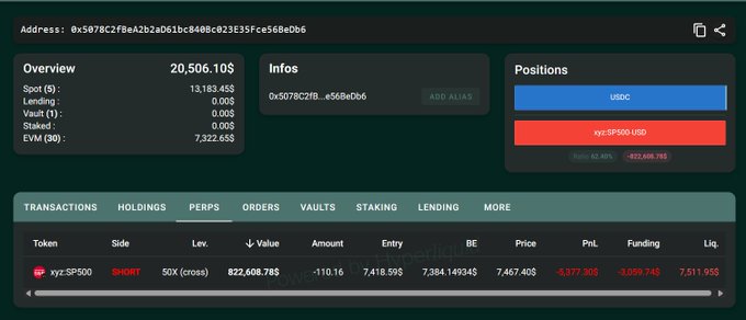 A cryptocurrency portfolio dashboard showing an address, with a short position on xyz:SP500 (-110.16, -3,177.30 PnL) and 22.00K USDC.