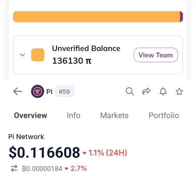 A crypto tracking interface shows an unverified Pi Network balance of 136,130 π (token #59) alongside its current market price of $0.116608, illustrating the post's point about locked assets awaiting KYC verification from referrals. The screenshot emphasizes how significant Pi holdings remain inaccessible until team members complete verification, despite the substantial dollar value they represent.