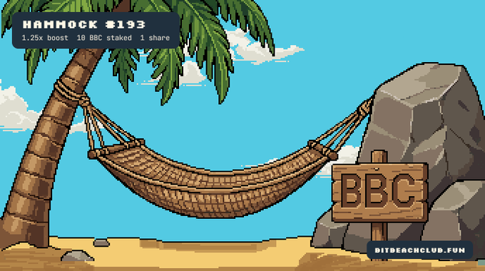 A pixel-art scene from BitBeachClub showing a hammock strung between a palm tree and a rock on a beach, with a wooden "BBC" sign and a tag reading "HAMMOCK #193, 1.25x boost, 18 BBC staked, 1 share," plus the URL "BITBEACHCLUB.FUN" in the corner.
