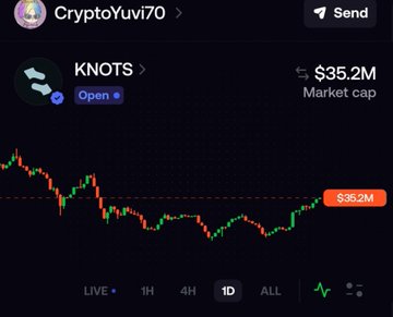 A mobile app interface showing a 1-day candlestick chart for the KNOTS token with a $35.2M market cap, viewed by user CryptoYuvi70.