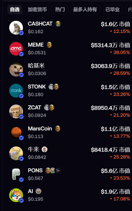The image shows a cryptocurrency watchlist featuring meme coins like CASHCAT, MEME, 哈基米, STONK, ZCAT, MarsCoin, 牛来, PONS, and AI, with prices ranging from $0.0306 to $0.567 and market caps from $1.1亿 to $5.6亿.

Despite the post's comment that their "self-selected list can already be considered hot coins," every token displayed is showing significant losses, with declines ranging from -13.77% (MarsCoin) to -38.05% (MEME), illustrating the difficulty of meme coin trading.