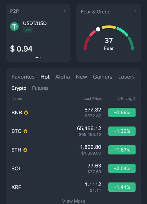 Cryptocurrency trading app interface showing USDT/USD at $0.94, a 'Fear & Greed' index at 37 (Fear), and market data with BNB at $572.82 (+0.66%), BTC at $65,456.12 (+1.20%), ETH at $1,899.80 (+1.67%), SOL at $77.63 (+2.04%), and XRP at $1.1112 (+1.41%).