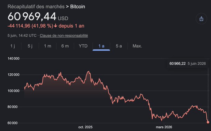 "I literally have a master' s in monetary Economics, soon a doctorate, I can guarantee you that Bitcoin is entirely rubbish."