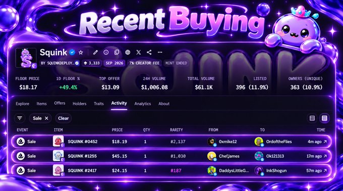 A 'Recent Buying' activity dashboard for a 'Squink' NFT collection showing floor price of $18.17, 7% creator fee, and recent sales transactions.