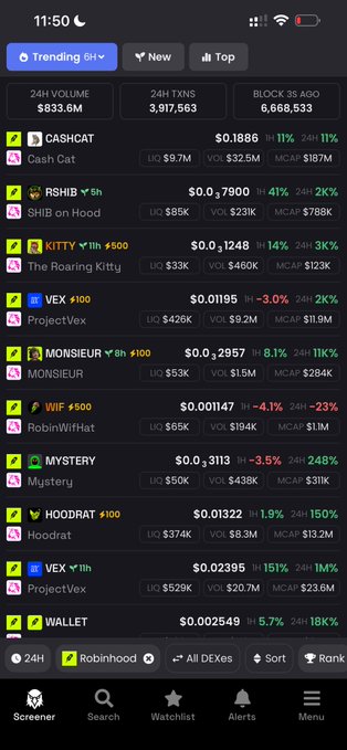 A mobile app screenshot shows a trending list of cryptocurrencies including CASHCAT, $SHIB, KITTY, VEX, MONSIEUR, WIF, MYSTERY, HOODRAT, and WALLET, with their prices, market caps, and 24-hour changes.