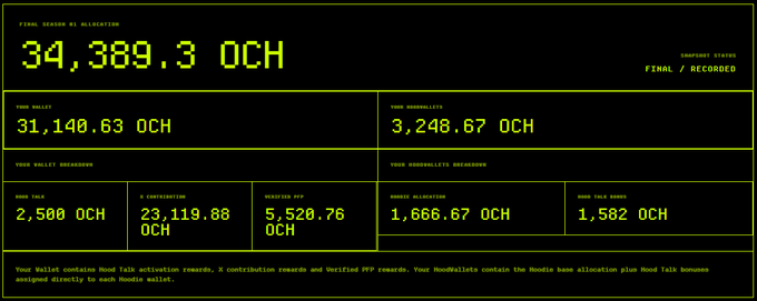 A black dashboard displaying cryptocurrency metrics in green text, showing 'FINAL SEASON #1 ALLOCATION: 34,389.3 OCH', with sections for Your Wallet (31,140.63 OCH) and Your Hoodballot (3,248.67 OCH), along with breakdowns of Hood Talk rewards.
