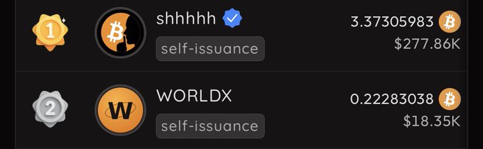 A leaderboard interface showing 'shhhhh' in first place with a Bitcoin balance of 3.37305983 BTC ($277.86K) and 'WORLDX' in second place with 0.22283038 BTC ($18.35K), both tagged as 'self-issuance'.