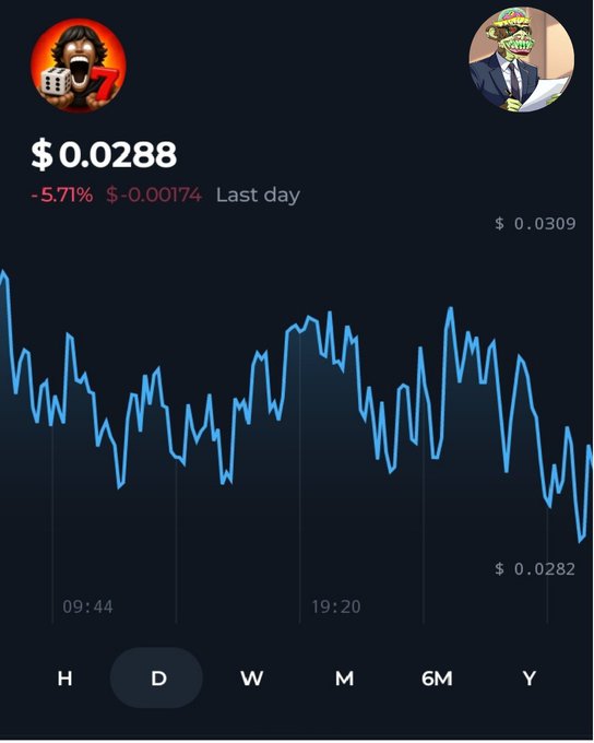 A cryptocurrency price chart showing a value of $0.0288 (-5.71%, -$0.00174 over the last day), with cartoon profile pictures on either side and time frame options (H, D, W, M, 6M, Y) below.