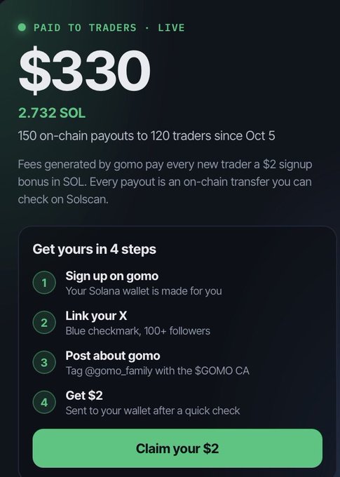 A promotional graphic for gomo showing "$330 Paid to Traders · Live" (2.732 SOL across 150 on-chain payouts to 120 traders since Oct 5), outlining a 4-step process—sign up on gomo, link your X, post about gomo tagging @gomo_family with the $GOMO CA, and get $2—with a "Claim your $2" button at the bottom.