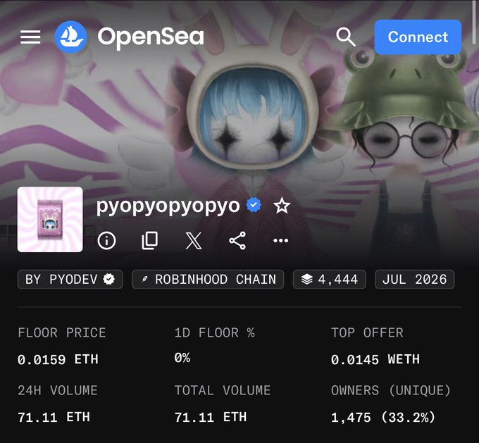 OpenSea profile page for the pyopyopyo NFT collection showing 4,444 supply on Robinhood Chain with a floor price of 0.0159 ETH, a top offer of 0.0145 WETH, and 1,475 unique owners. The collection page supports the poster's mention of sweeping the floor of @pyopyopyo410 to begin a Robinhood challenge, as the on-chain stats (volumes, holders, and pricing) align with someone actively accumulating pieces.