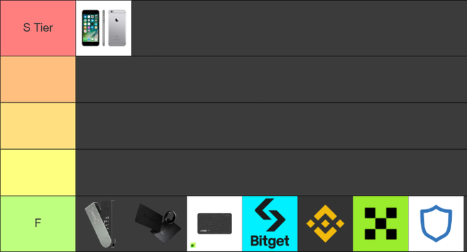 A tier list ranking items and crypto exchanges, with a phone in S Tier and Bitget along with other exchanges listed in F Tier.