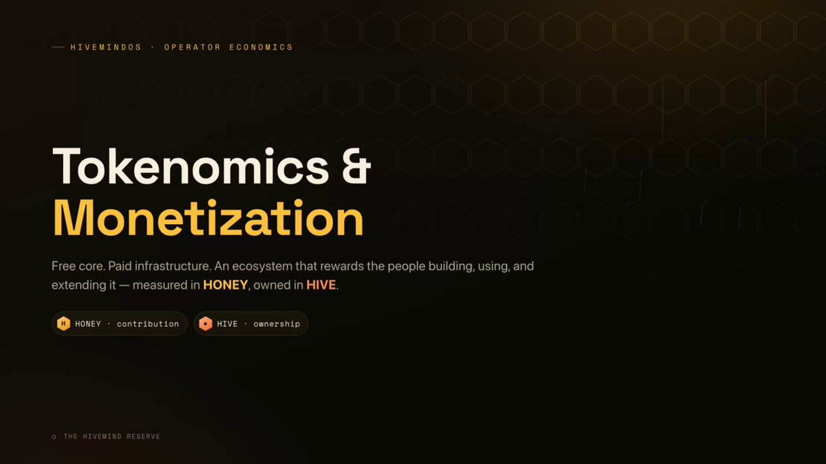 The image shows a website called "hivemindos" with a black background featuring yellow hexagons. The title of the image reads "hivemindos tokenomics & monetization". Below this, there are two descriptions written in white text that explain what the website is about and how it works.