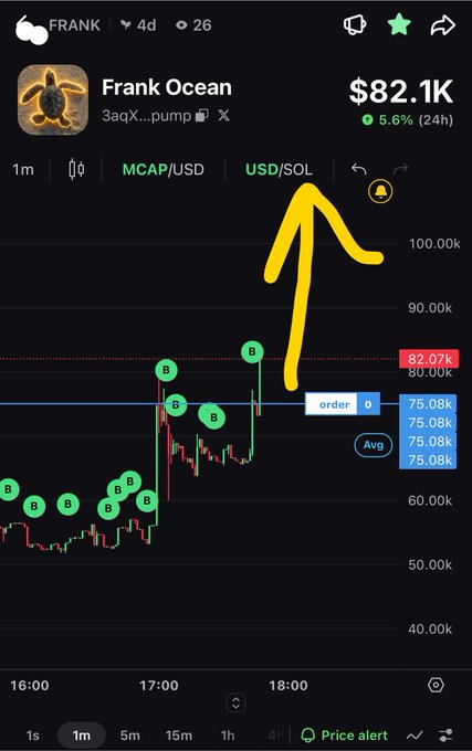 A trading app screenshot for the FRANK token (Frank Ocean) showing a price chart with a yellow arrow pointing to the USD/SOL tab, currently priced at $82.1K with a 5.6% 24h increase.