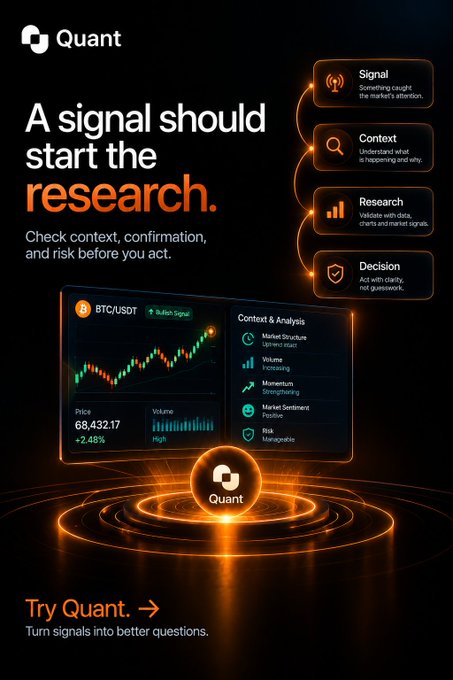 A dark promotional graphic for 'Quant' with the headline 'A signal should start the research.', featuring a BTC/USDT bullish signal dashboard showing price at 68,432.17 (+2.48%) and four workflow steps: Signal, Context, Research, and Decision, with a 'Try Quant' call-to-action.