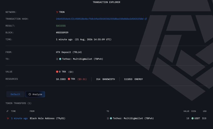 A TRON transaction explorer page showing Tether's MultiSig wallet (TBPxh) sending 1B USDT (~$1B USD) to Tether: MultiSigwallet from a Black Hole Address (T9yD1) just 1 minute ago. The accompanying text claims $2 BILLION minted, but the image only confirms one of those 1B USDT transfers on TRON.