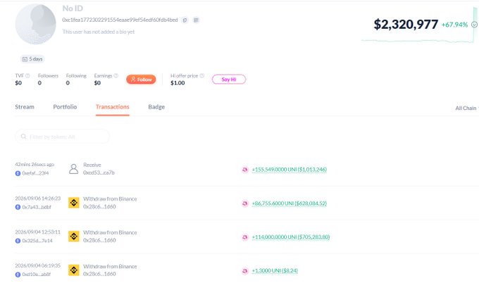 A crypto portfolio page for user "No ID" shows a balance of $2,320,977 with a +67.94% increase, displaying a series of withdrawal transactions from Binance.