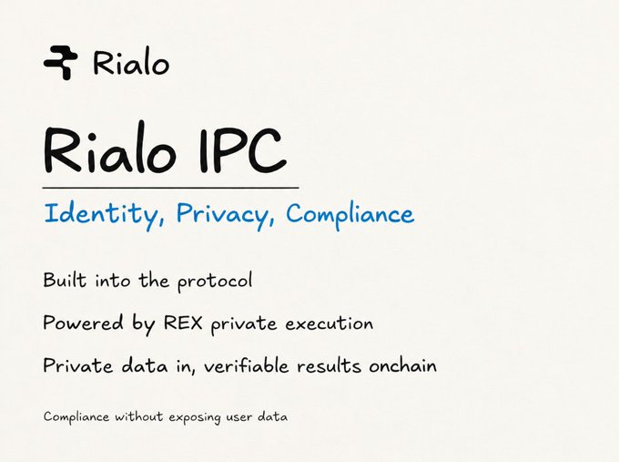 A promotional graphic for 'Rialo IPC' featuring the tagline 'Identity, Privacy, Compliance' with bullet points highlighting features like 'Built into the protocol' and 'Powered by REX private execution'.