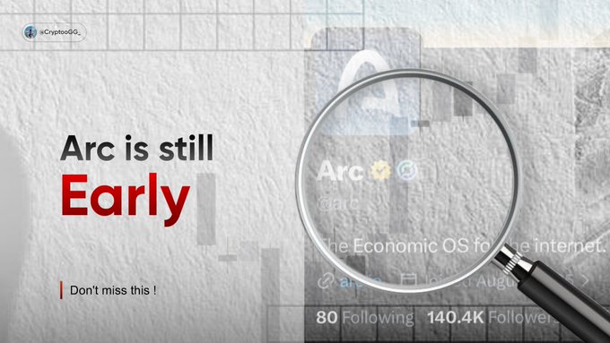 The image is a promotional graphic featuring the text "Arc is still Early" and "Don't miss this!" alongside a magnifying glass examining the Arc social media profile, which shows "140.4K Followers." It reinforces the post's message that Arc is an emerging ecosystem in its early discovery phase, before it becomes mainstream.