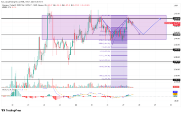 A TradingView candlestick chart shows price action with Fibonacci retracement levels and drawn trendlines, watermarked 'TradingView' in the bottom left.