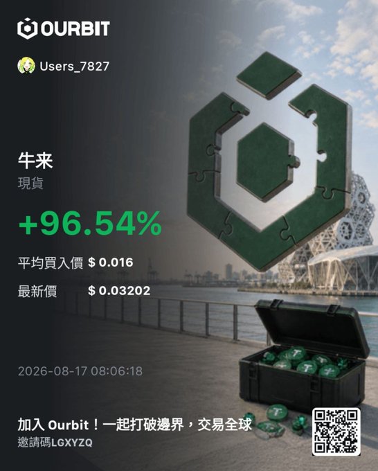 A promotional graphic for Ourbit cryptocurrency exchange showing a +96.54% gain, displaying user 'Users_7827' trading 牛来 (Niu Lai) token with an average buy price of $0.016 and latest price of $0.03202, dated 2026-08-17, with invitation code LGXYZQ.