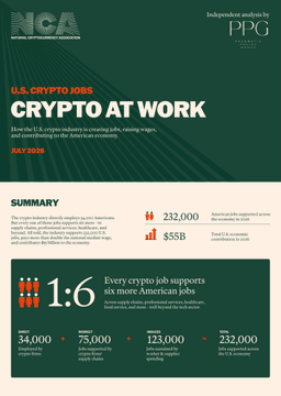 This is an infographic from the National Cryptocurrency Association titled "U.S. CRYPTO JOBS: CRYPTO AT WORK," reporting that the U.S. crypto industry employs 232,000 Americans and contributes $35B to the economy, with every crypto job supporting six more American jobs across various sectors. It directly supports the Labor Day outreach message by highlighting the industry's role as a major U.S. employer for working Americans.