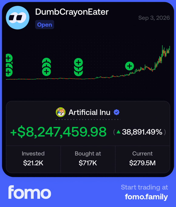 A Fomo app trading card for user "DumbCrayonEater" shows an "Artificial Inu" position with a staggering +$8,247,459.98 gain (+38,891.49%) on just a $21.2K investment, visually illustrating the post's skepticism about turning $20K into $8M without taking profit—highlighted by 4 green "+" icons on the chart representing buys with no sell markers.